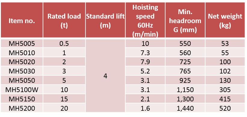 CH-EC-MH5SeriesHC table