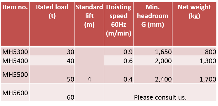 CH-EC-MH5Series table