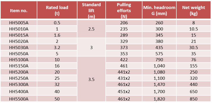 CH-MC-H-50Series table 1