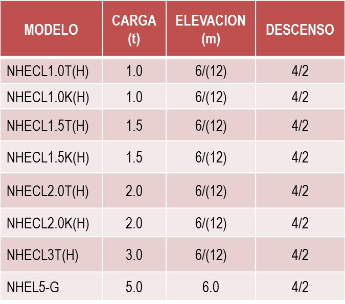 WRH-S-NHECLSeries table