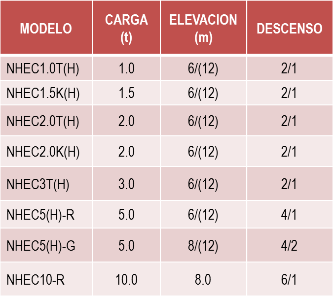WRH-S-NHECSeries table